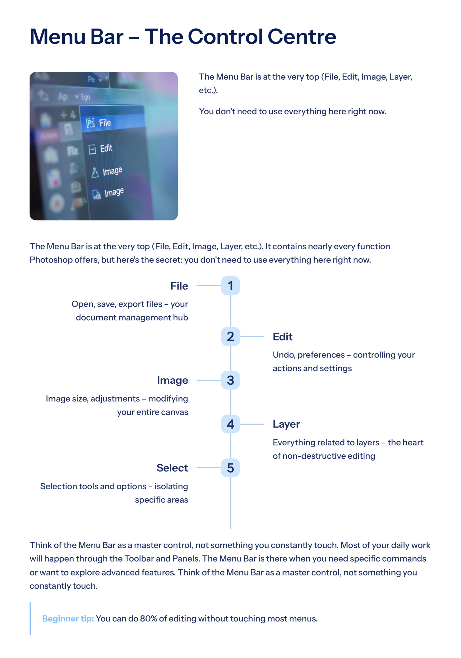 Photoshop Mastery: The Complete A–Z Guide from Core Basics to Advanced - Image 2