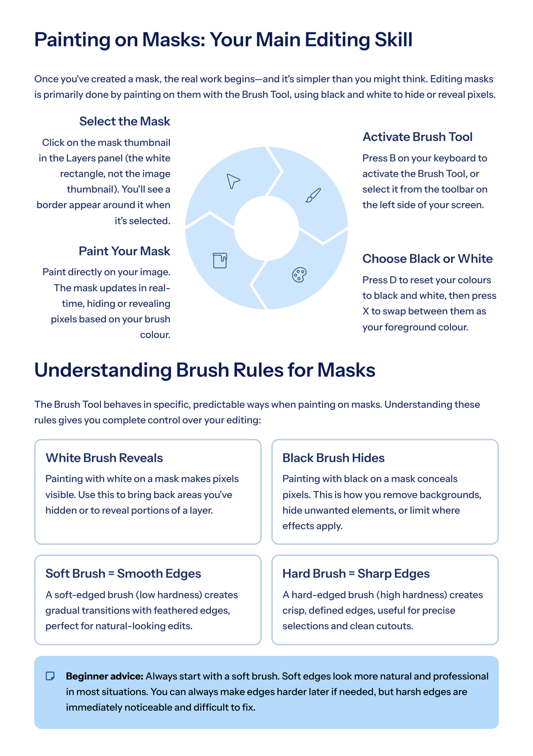 Photoshop Mastery: The Complete A–Z Guide from Core Basics to Advanced - Image 9