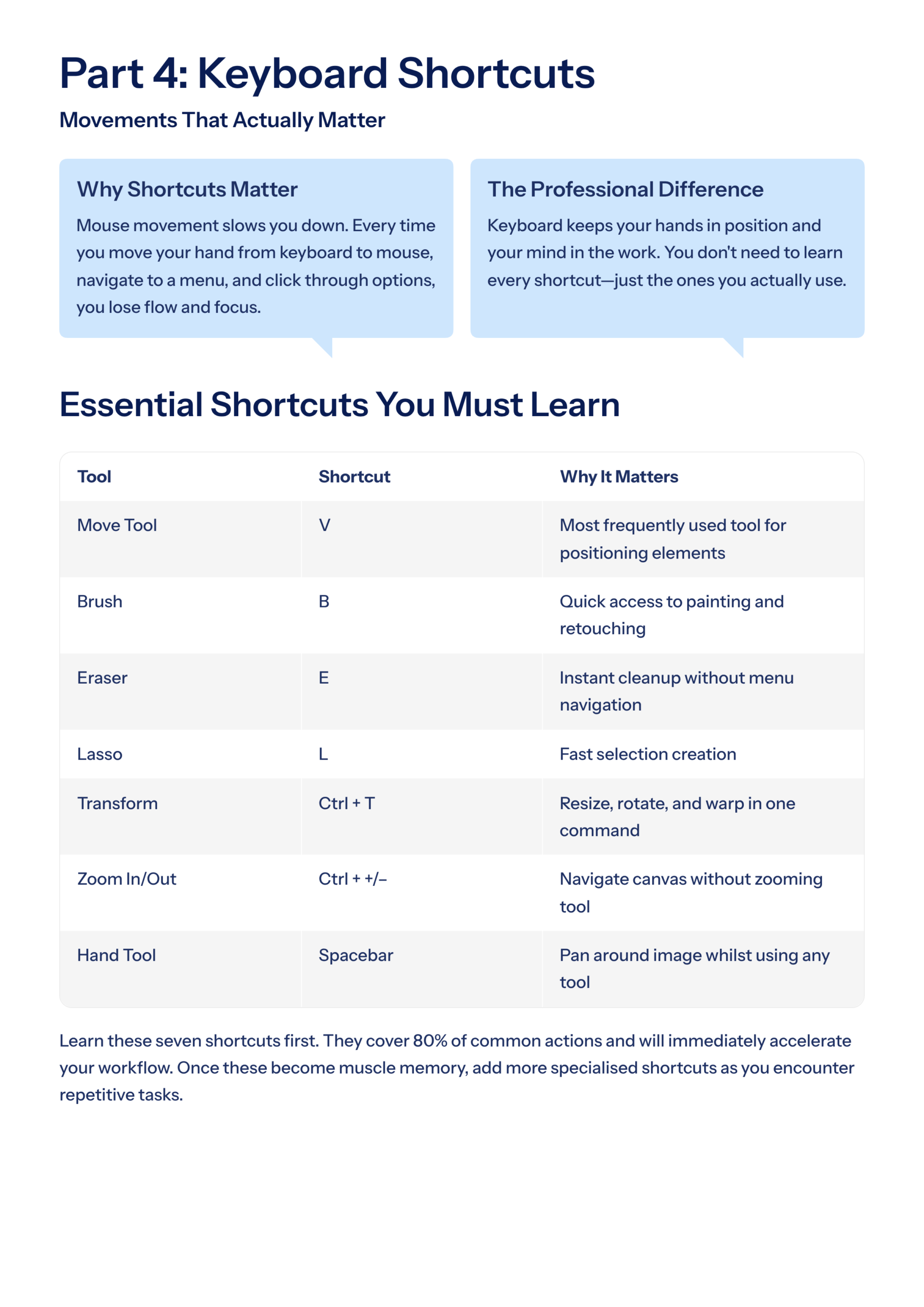 Photoshop Mastery: The Complete A–Z Guide from Core Basics to Advanced - Image 12